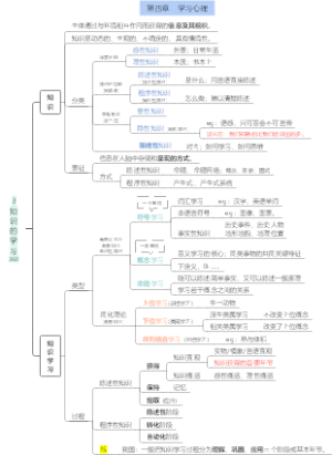 【教心】 知识的学习