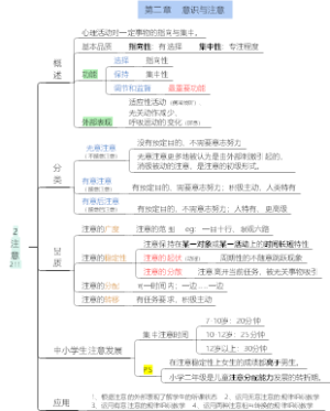 【普心】 注意