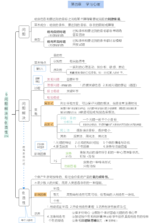 【教心】问题解决与创造