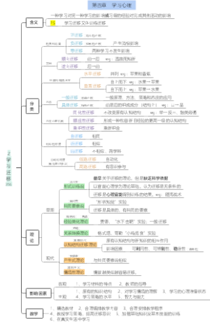 【教心】 学习迁移