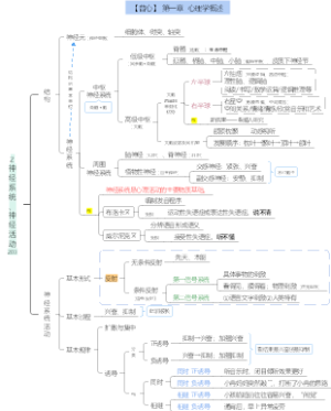 【普心】 1.2  神经系统的结构