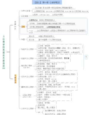 【普心】1.3 心理学的发展及主要流派