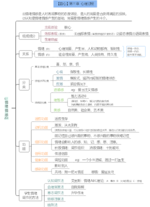 【普心】情绪情感
