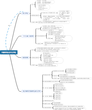 中国特色社会主义理论思维导图