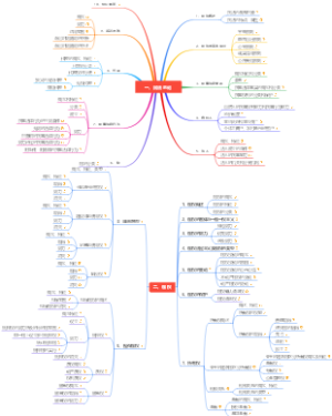 海南专升本民法学大纲及知识点