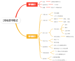 《青鸟》读书笔记