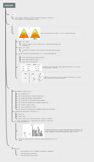 终身学习体系