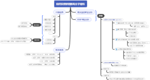 如何获得新冠病毒分子结构