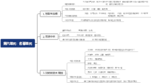 九上语文第六单元思维导图