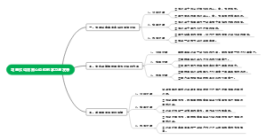 幼儿叙事性讲述核心经验的学习与发展