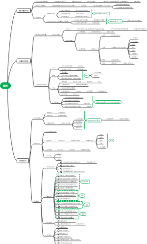 高效能人士的七个习惯