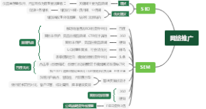 网络推广部门SEM及SEO202106优化策略建议