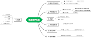 渠道合作流程及培训