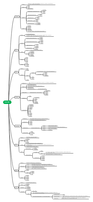 普通心理学第七章 思维