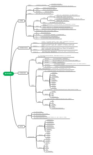 普通心理学第八章 言语
