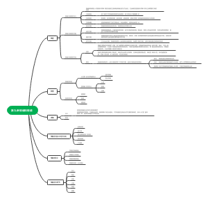 普通心理学第九章 情绪和情感