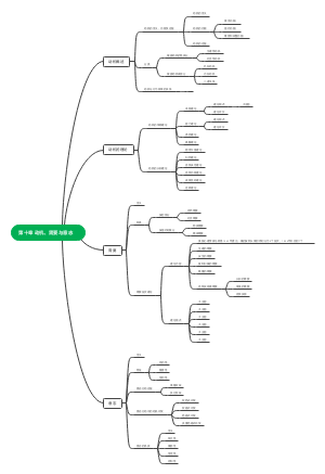 普通心理学第十章 动机、需要与意志