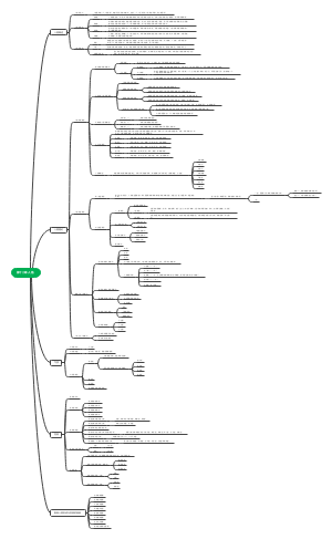 普通心理学第十二章 人格