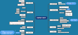 深度思维10大模型