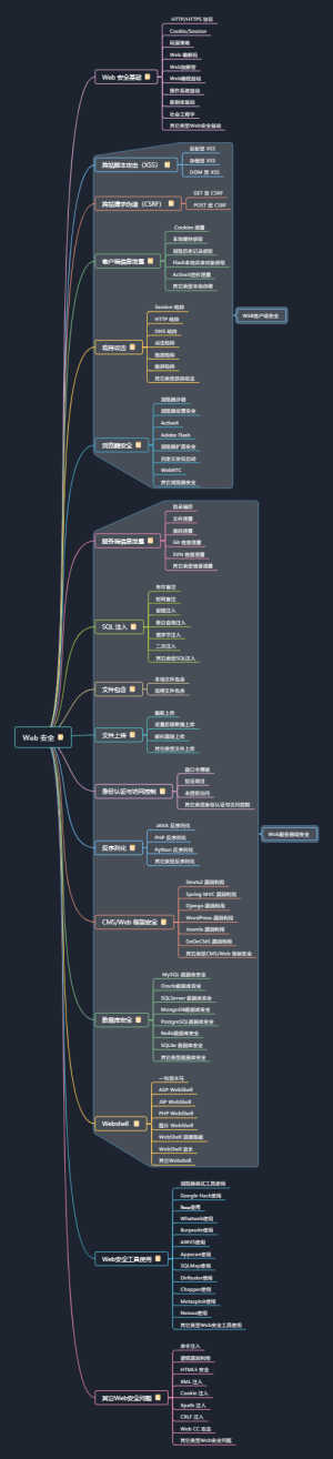 Web 安全