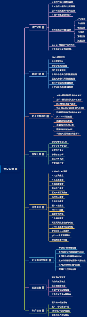安全运维知识体系梳理与概念解读