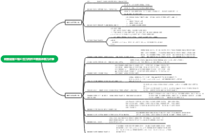 钢筋混凝土轴心受力构件正截面承载力计算