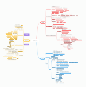 世界现代设计史脑图