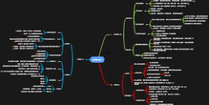 初一道法学习笔记