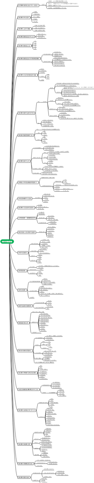 知识付费涨粉篇思维导图3