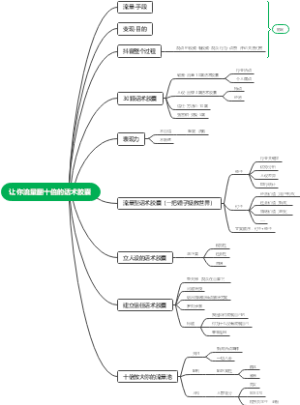 让你流量翻十倍的话术胶囊