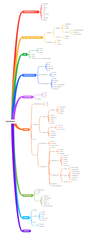 口腔颌面部损伤思维导图