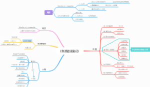 《鲁滨逊漂流记》