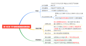 毛泽东思想的形成和发展