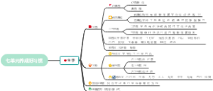 语文一下七单元生字复习