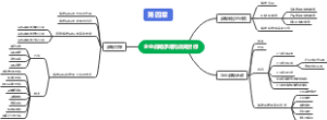 第四章战略管理思维导图