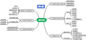 国际化战略思维导图