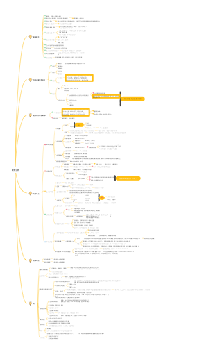 资料分析思维导图