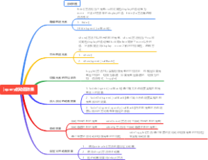 jquery动画思维导图