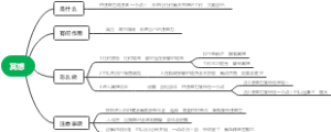 冥想