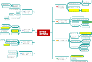 初中历史—世界现代史