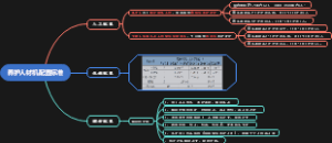 黄金叶病害防治要点