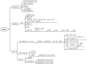 黑猪肉思维导图