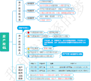 房产税01