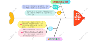 小学数学第二单元位置