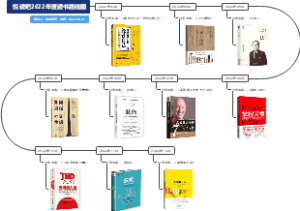 悦读吧2022年度读书路线图