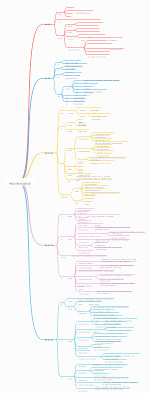 中国各个朝代的建筑特点