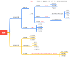 十四章 控制