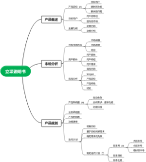 立项说明书