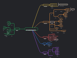 商业计划20210606