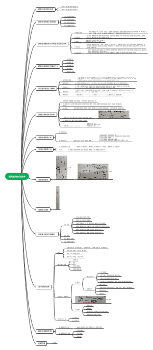 提高仓储物流效率